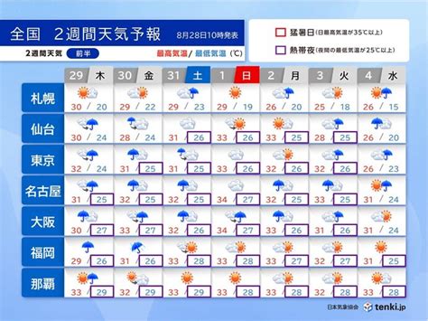 「最強クラス」の台風10号が列島縦断の見通し 通過後も広く雨か 2024年8月28日掲載 ライブドアニュース