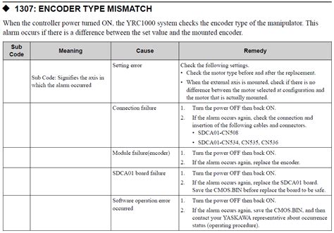 Yrc Alarm Code Encoder Type Mismatch Yaskawa Motoman