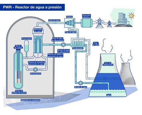 Energia Nuclear Dibujo