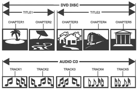 Bush Cdvd Swm Inch Portable Dvd Player Instruction Manual