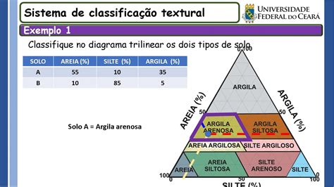 Aula Classifica O Do Solo Youtube