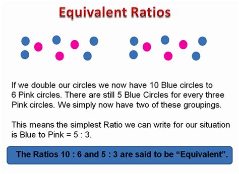 Introduction to Ratios | Passy's World of Mathematics