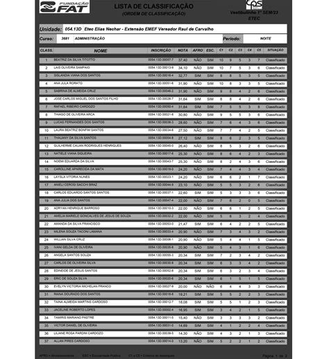 Parte Aten O Saiu A Lista De Aprovados Do Curso T Cnico Etec