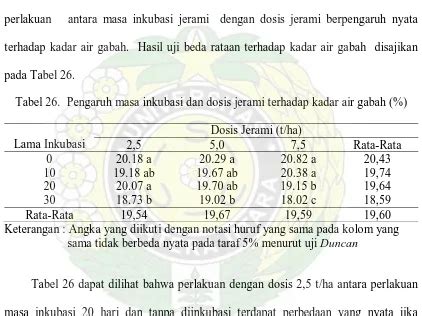 Total Tanah HASIL DAN PEMBAHASAN BAHAN DAN METODE