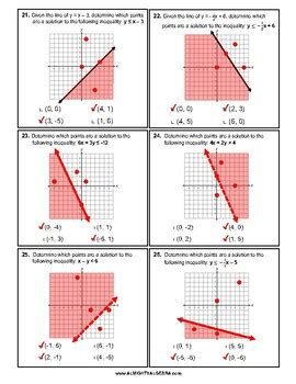 Graphing Linear Inequalities on the Coordinate Plane Worksheet | TPT