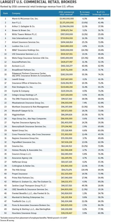 Largest Insurance Companies In The World Hutomo