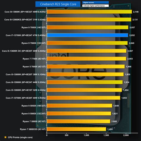 Intel Core I7 13700K Review KitGuru Part 3