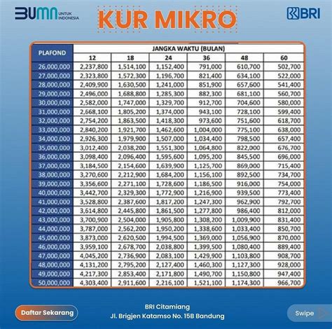 Terbaru Tabel Simulasi KUR BRI 2024 Intip Dulu Sebelum Anda Ajukan