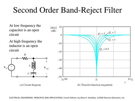 Ppt Lecture High Pass Filters Nd Order Filters Active Filters