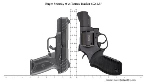 Ruger Security 9 Vs Taurus Tracker 692 2 5 Size Comparison Handgun Hero