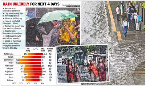 Delhi Sees Relief From Sweltering Heat As Rain Brings Temporary Respite