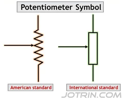 Potentiometer: Pinout, Symbol, Wiring, and Working - Jotrin Electronics