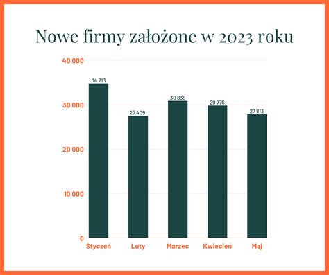 Jak założyć firmę w 2023 roku LinkTAX