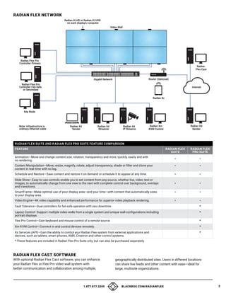 Black Box Radian Flex Brochure PDF