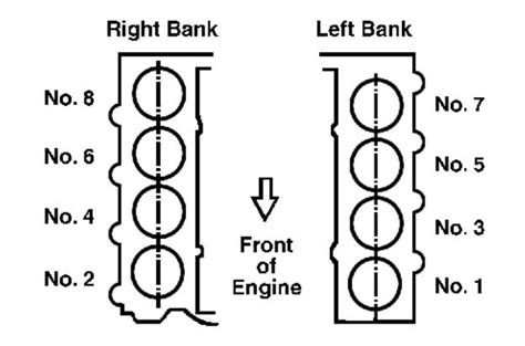 Toyota V8 Diesel Firing Order