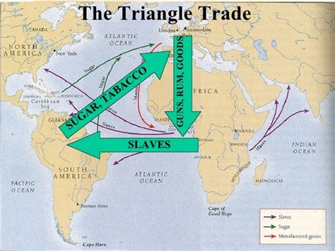 Transatlantic Slave Trade timeline | Timetoast timelines