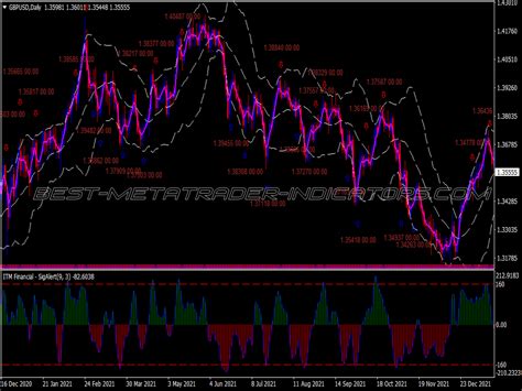 Itm Financial Swing Trading System New MT4 Indicators Mq4 Or Ex4