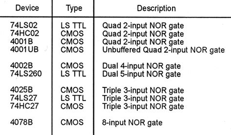 Understanding Digital Buffer, Gate, and Logic IC Circuits - Part 4 ...