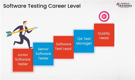 How To Become A Software Tester Roles Responsibilities Complete Guide