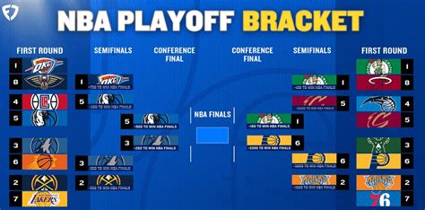 2024 Nba Playoffs Printable Bracket Conference Final Teams And Betting