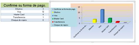 Evidencias del Curso propedéutico UnADM Nutrición Aplicada