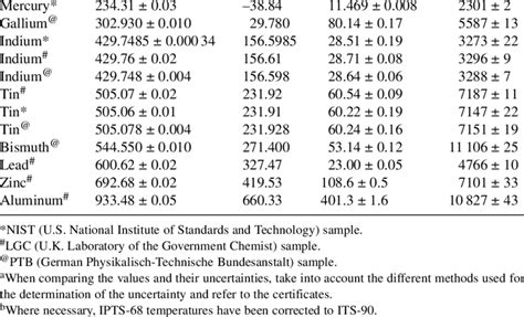 Crms Metals For Temperatures And Enthalpies Of Fusion A Element T