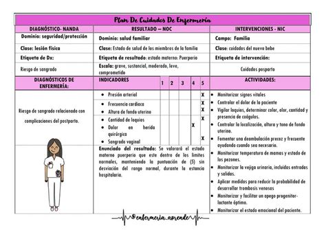 Riesgo De Sangrado Enfermeria Aprende Udocz