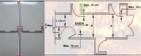 Funcionamento Portas para saídas de emergência MF Comércio Porta