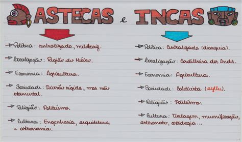 Resumo Sobre Astecas E Incas Hist Ria Estuda Enem