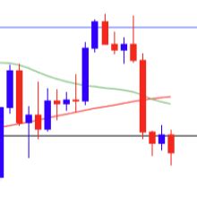 USD/CAD Forecast: BoC Interest Rate Decision Takes Spotlight | Forex ...