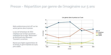 L Observatoire De L Imaginaire Cinq Ans D Imaginaire Actusf