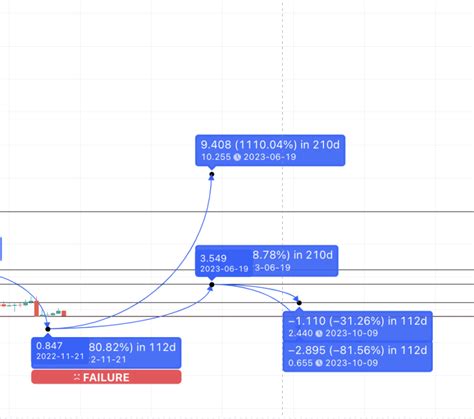 Synthetix Snx Price Prediction