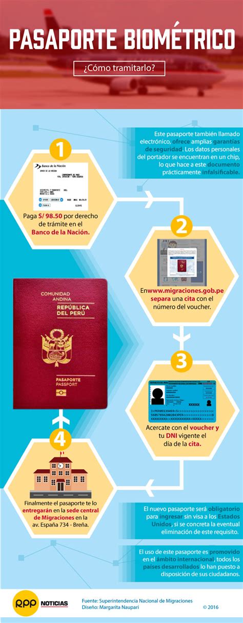 pasaporte biométrico electrónico RPP Noticias