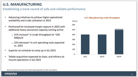 Cenovus Energy Stock: Integration Continues (NYSE:CVE) | Seeking Alpha