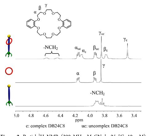 Figure From Surface Molecular Tailoring Using Ph Switchable