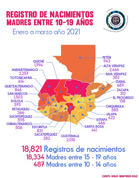 Nacimientos En Adolescentes Por Departamento Y Municipios Enero A