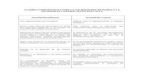 Cuadro Comparativo Entre La Sociedad Disciplinaria Y La Sociedad De