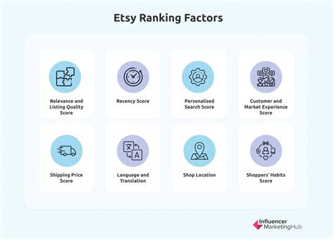 Best Etsy Rank Boost Your Shops Visibility And Sales