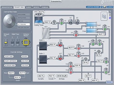 Introdução à Automação ppt carregar