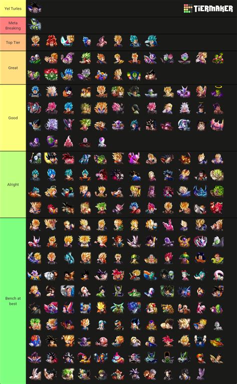 Dragon Ball Legends Sparking Tier List (Community Rankings) - TierMaker