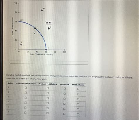 Solved Complete The Following Table By Indicating Whether Chegg 30618