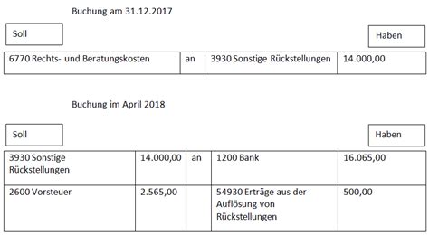 R Ckstellungen Richtig Bilden Buchen Und Aufl Sen