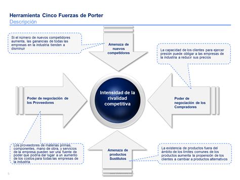 Fuerzas De Porter Ejemplos De Empresas Management Consulting Toolkit