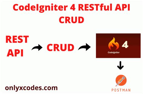 Codeigniter 4 Rest Api Crud