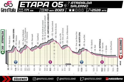 Giro De Italia 2023 Etapa 5 Previa Perfil Y Favoritos Noticiclismo