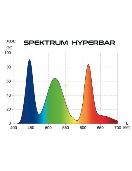 Skylight Hyperbar Fxs