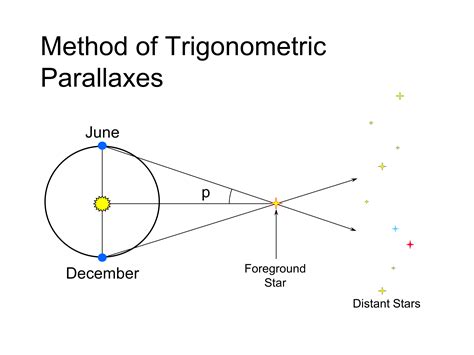 Lecture 5 Stellar Distances