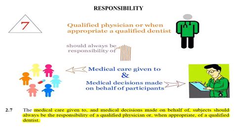 Good Clinical Practice Guidelines ICH GCP E6 Ppt