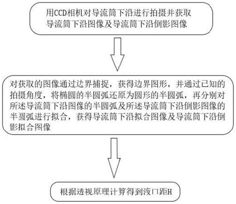 一种以导流筒为参照的单晶炉液口距单点测量方法及装置与流程