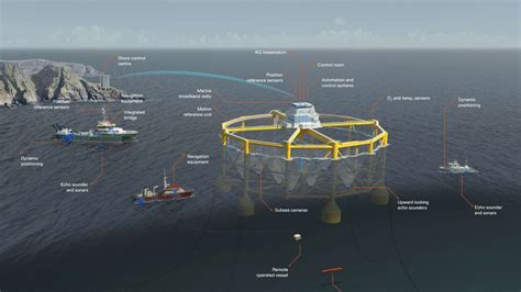 High Res Image Kongsberg Maritime Aquaculture Illustration